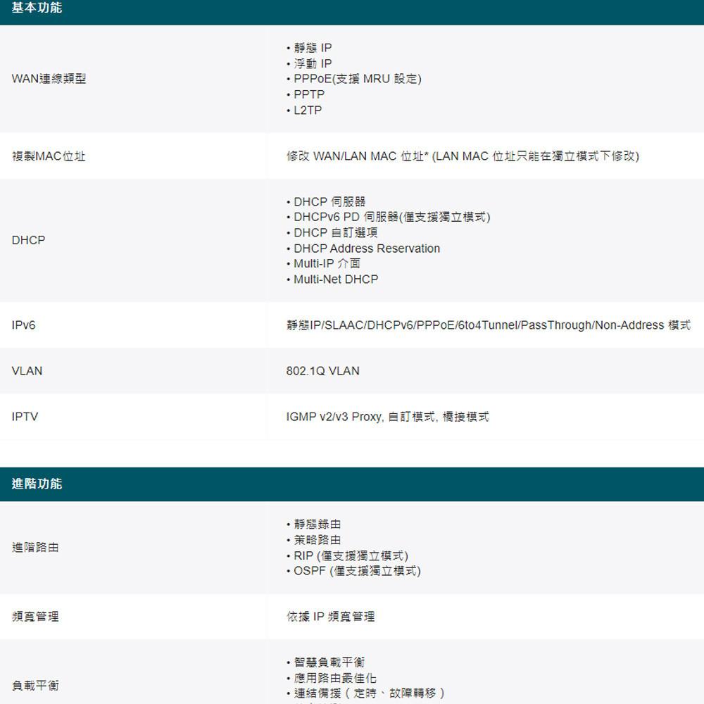 TP-LINK 昌運監視器 ER7406 Omada Gigabit 機架/桌面型 VPN 路由器-細節圖6