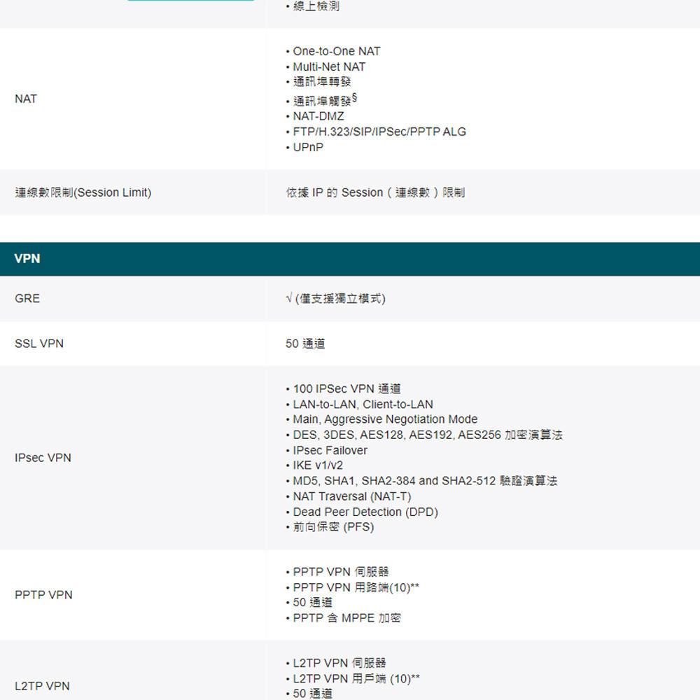 TP-LINK 昌運監視器 ER7406 Omada Gigabit 機架/桌面型 VPN 路由器-細節圖7