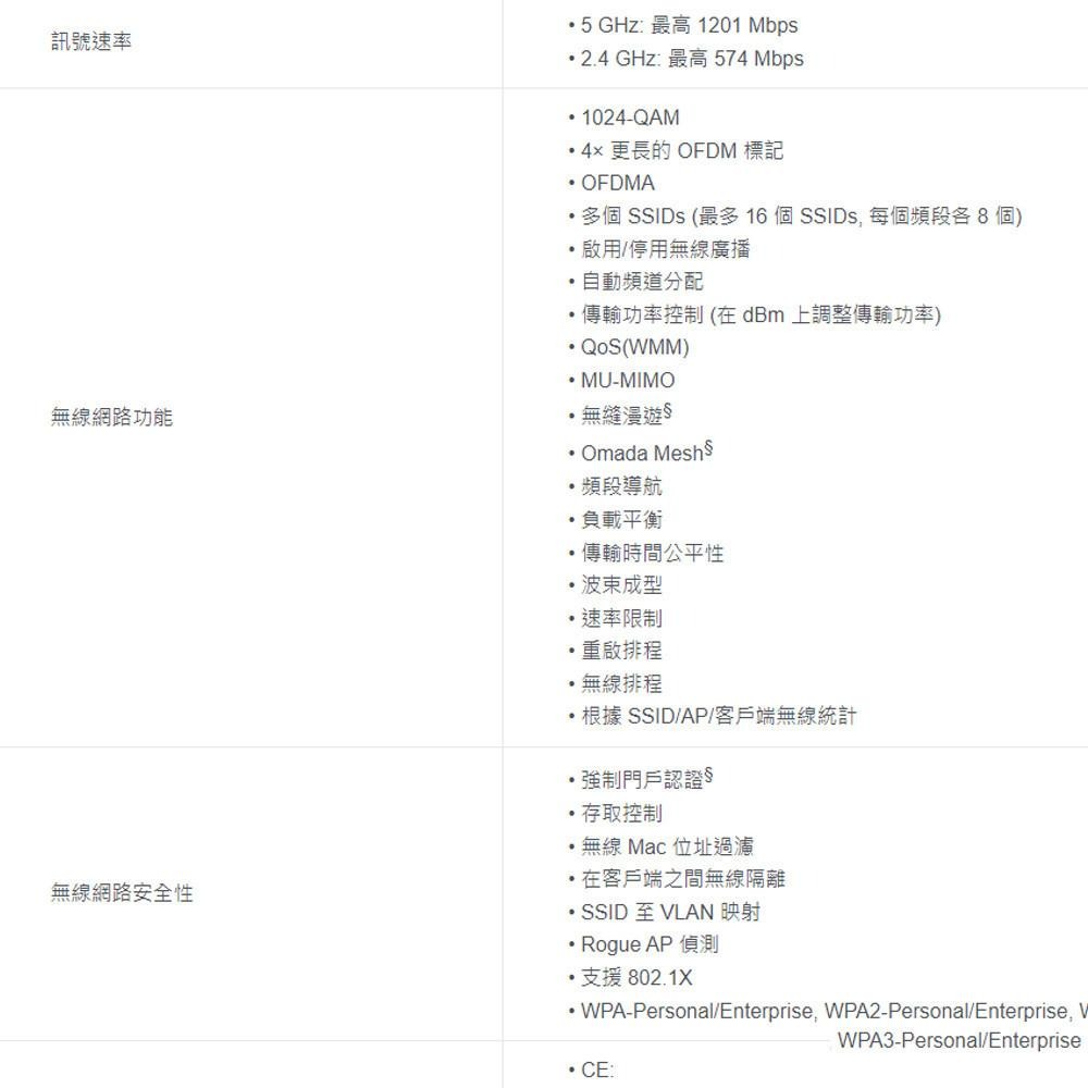 TP-LINK 昌運監視器 Omada EAP610 AX1800 吸頂式 Wi-Fi 6 基地台 無線AP-細節圖4