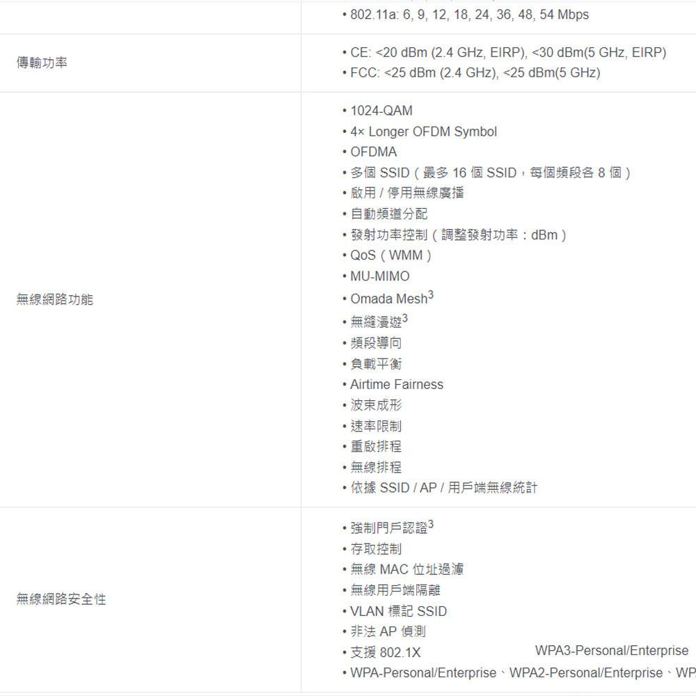 TP-LINK 昌運監視器 Omada EAP650-Outdoor AX3000 室內/戶外型 Wi-Fi6 基地台-細節圖4
