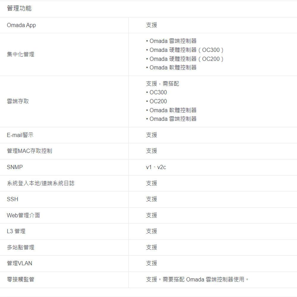 TP-LINK 昌運監視器 Omada EAP650-Outdoor AX3000 室內/戶外型 Wi-Fi6 基地台-細節圖5