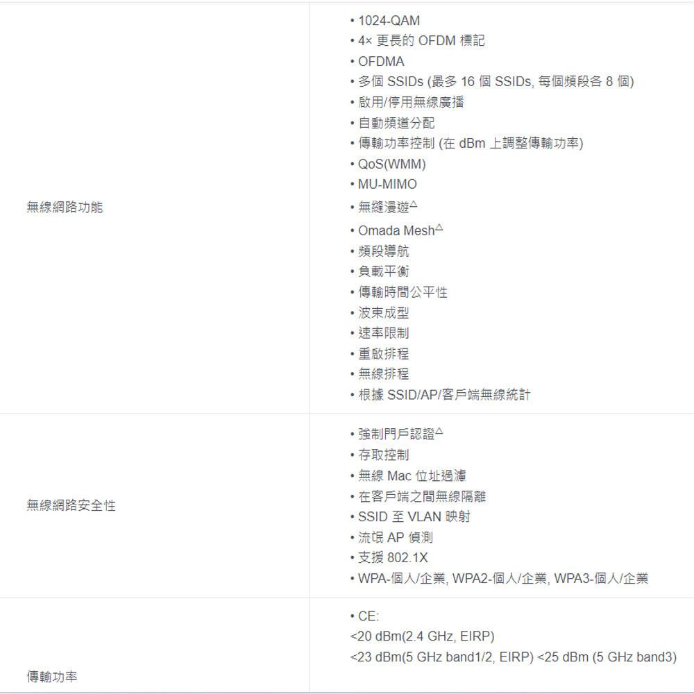 TP-LINK 昌運監視器 Omada EAP620 HD AX1800 吸頂式 Wi-Fi 6 基地台 無線AP-細節圖4