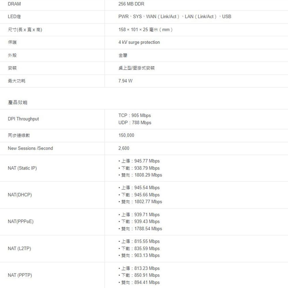 TP-LINK 昌運監視器 ER605 Omada Gigabit VPN 路由器-細節圖4