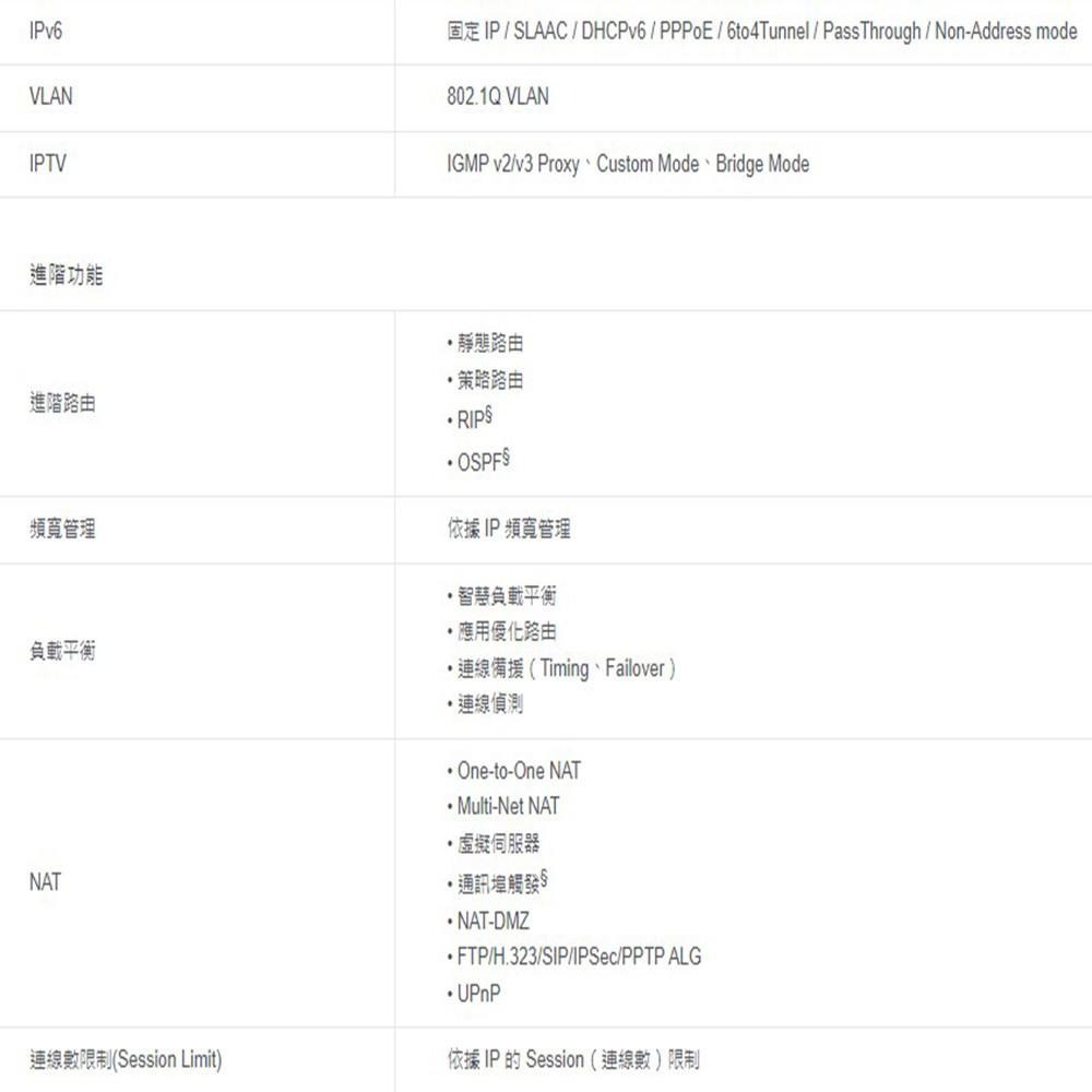 TP-LINK 昌運監視器 ER605 Omada Gigabit VPN 路由器-細節圖6