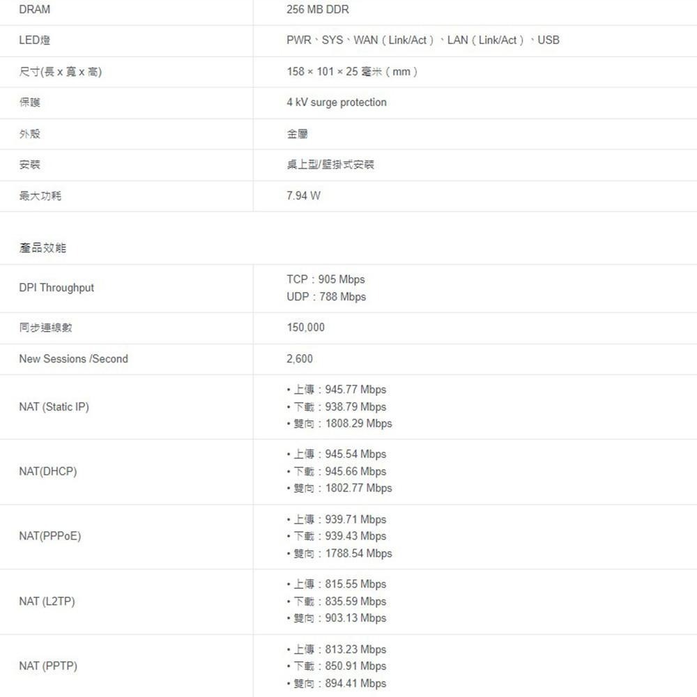 TP-LINK 昌運監視器 ER605 Omada Gigabit VPN 路由器-細節圖4