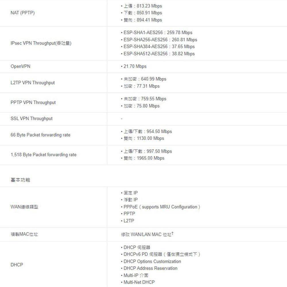 TP-LINK 昌運監視器 ER605 Omada Gigabit VPN 路由器-細節圖5