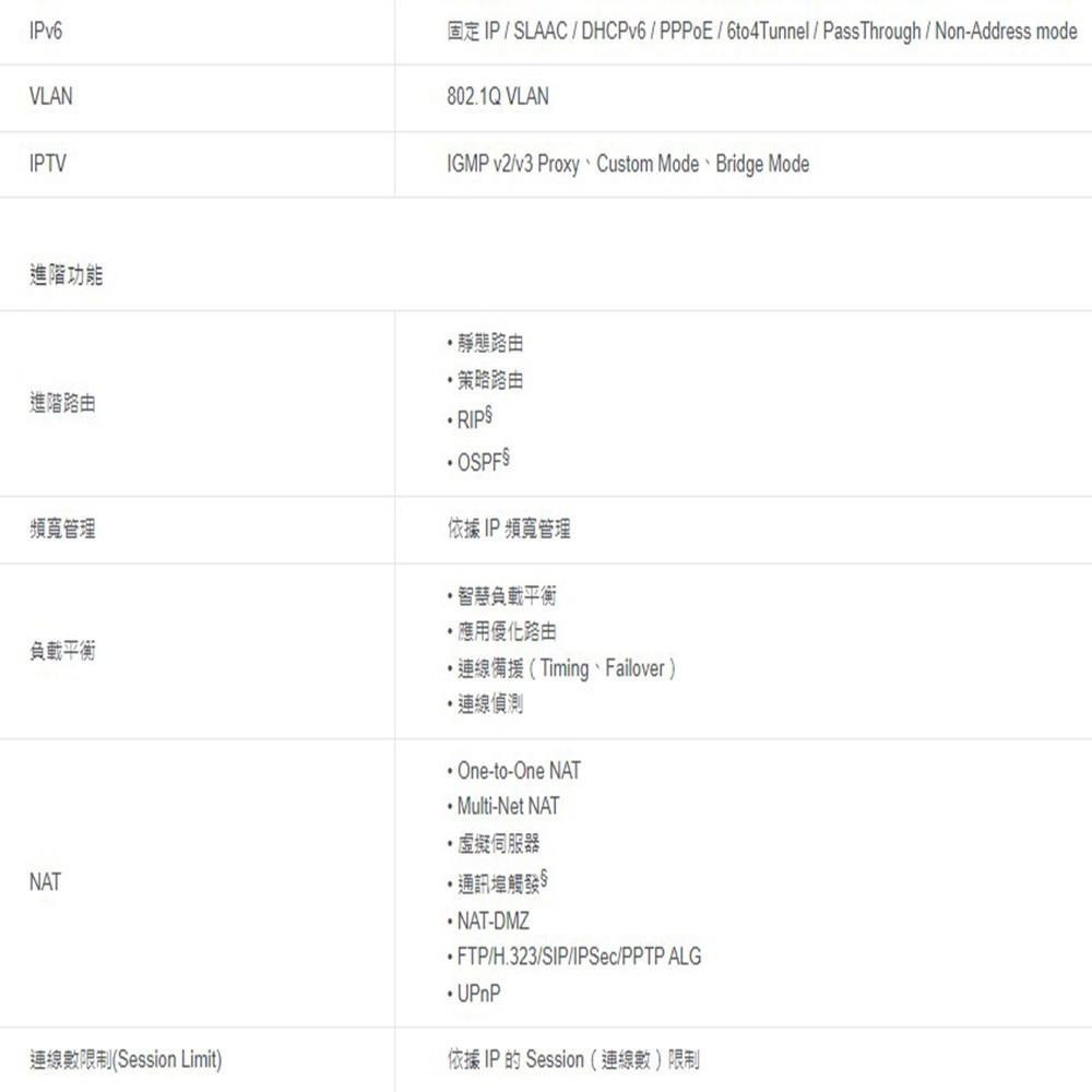 TP-LINK 昌運監視器 ER605 Omada Gigabit VPN 路由器-細節圖6