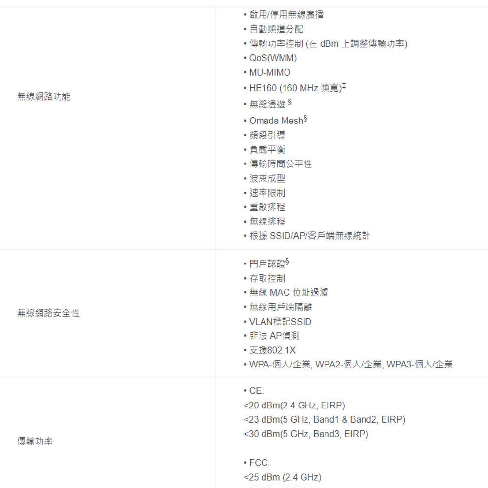 TP-LINK 昌運監視器 Omada EAP650 AX3000 吸頂式 Wi-Fi 6 無線AP-細節圖4