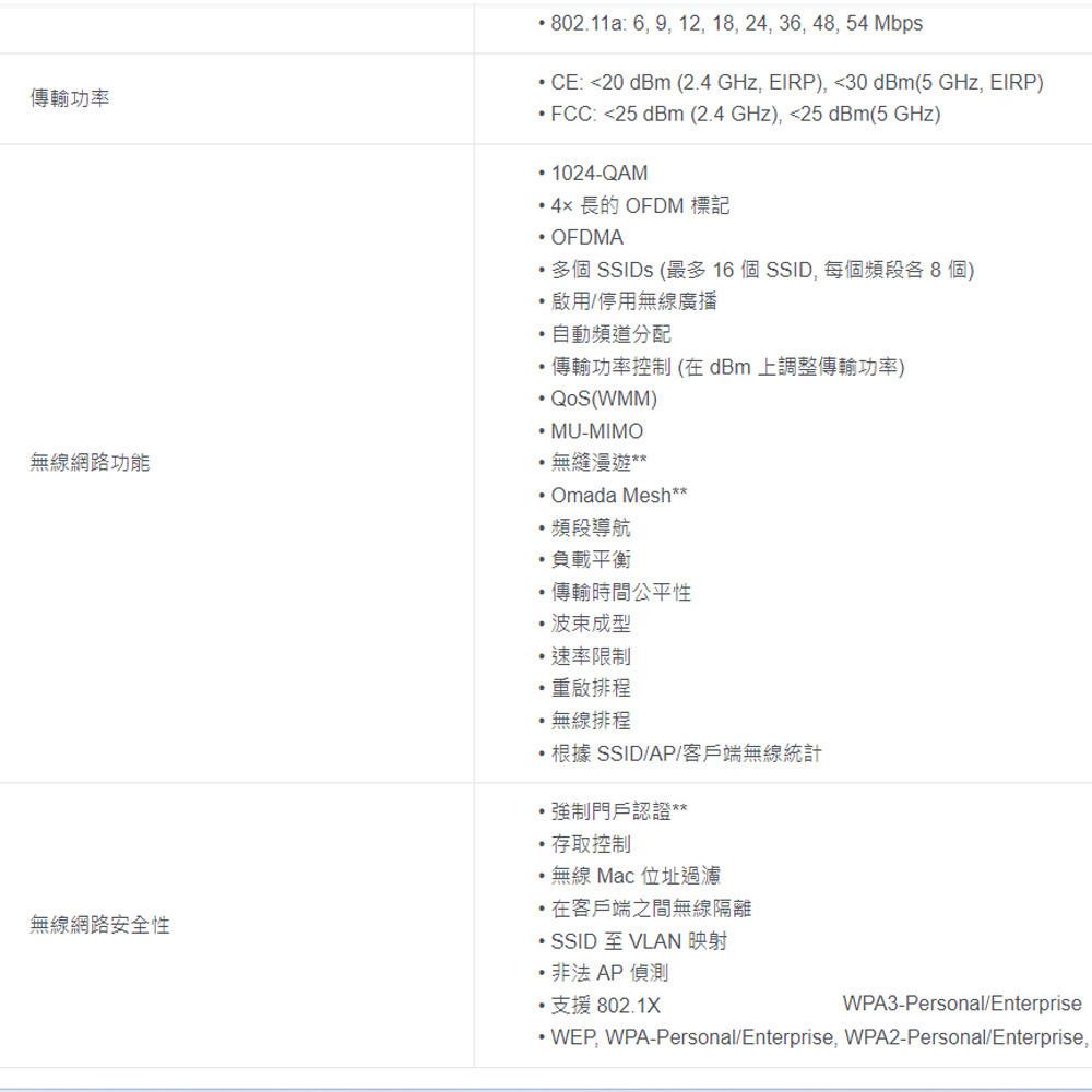 TP-LINK 昌運監視器 Omada EAP610-Outdoor AX1800 室內/戶外型 Wi-Fi 6 基地台-細節圖4