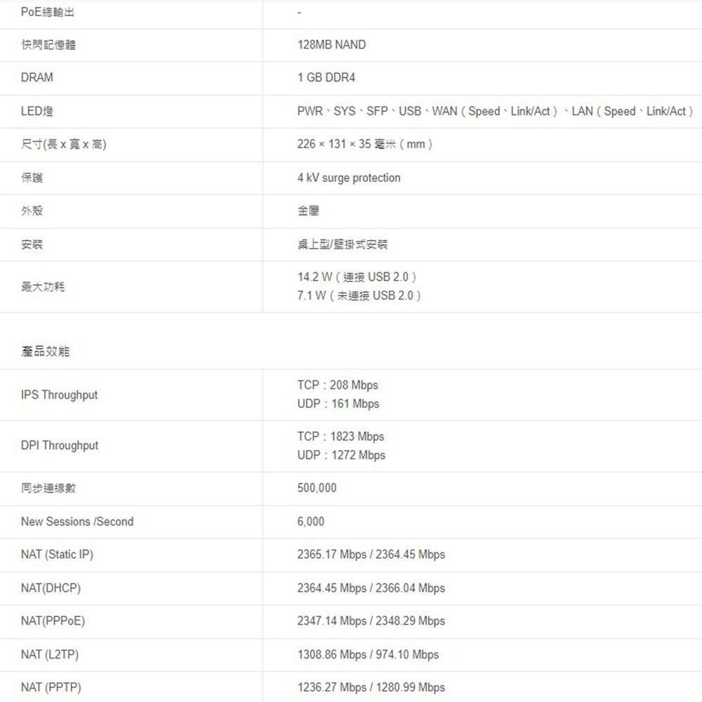 TP-LINK 昌運監視器 ER707-M2 Omada 6埠 Multi-Gigabit VPN 路由器-細節圖4