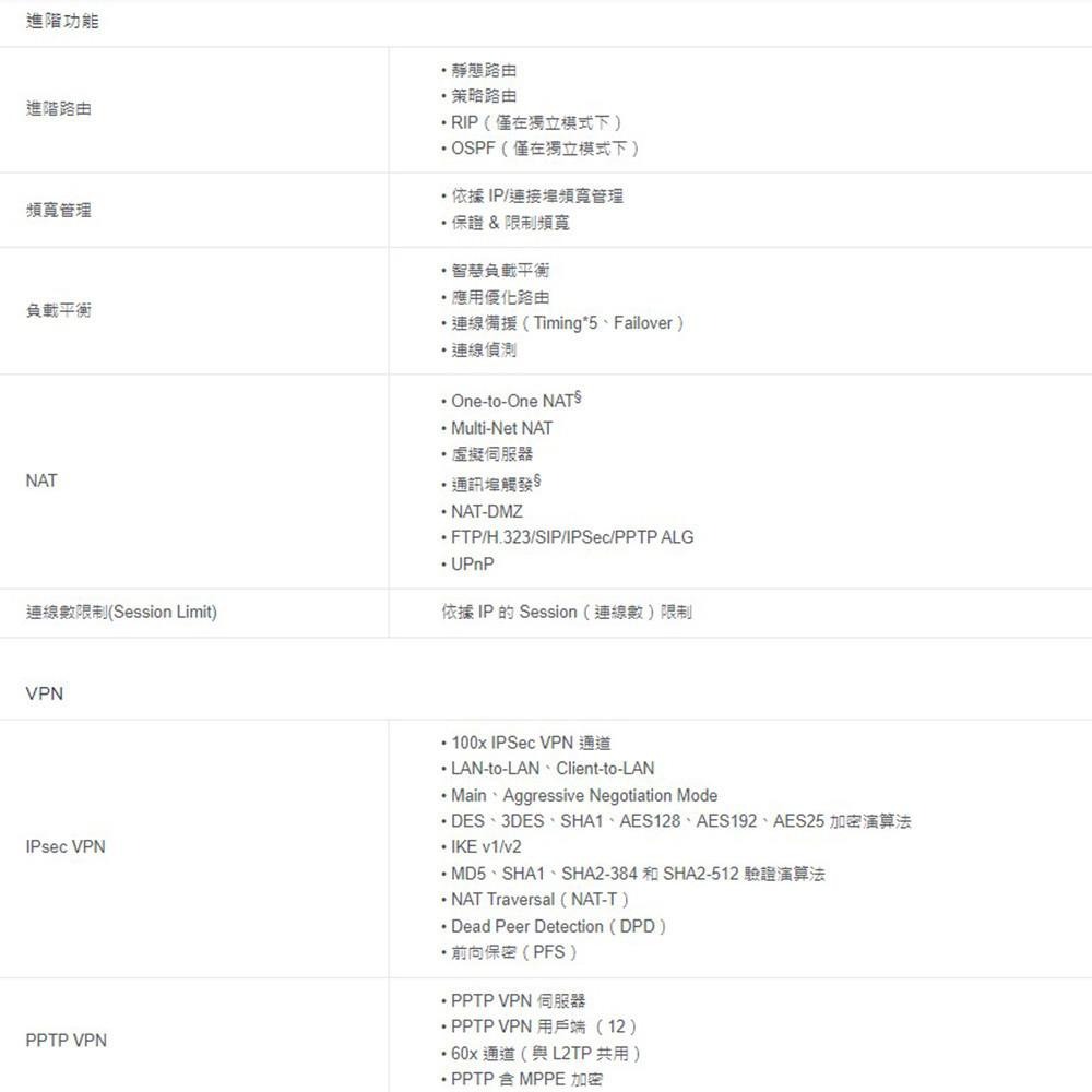 TP-LINK 昌運監視器 ER707-M2 Omada 6埠 Multi-Gigabit VPN 路由器-細節圖6