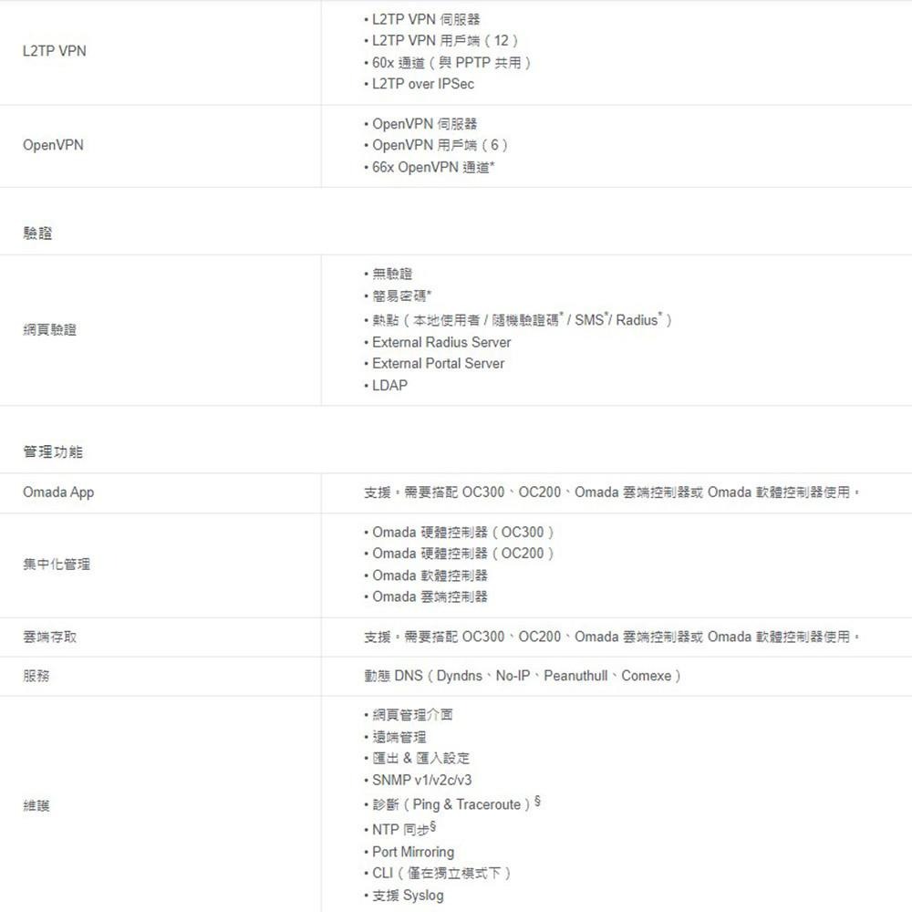TP-LINK 昌運監視器 ER707-M2 Omada 6埠 Multi-Gigabit VPN 路由器-細節圖7