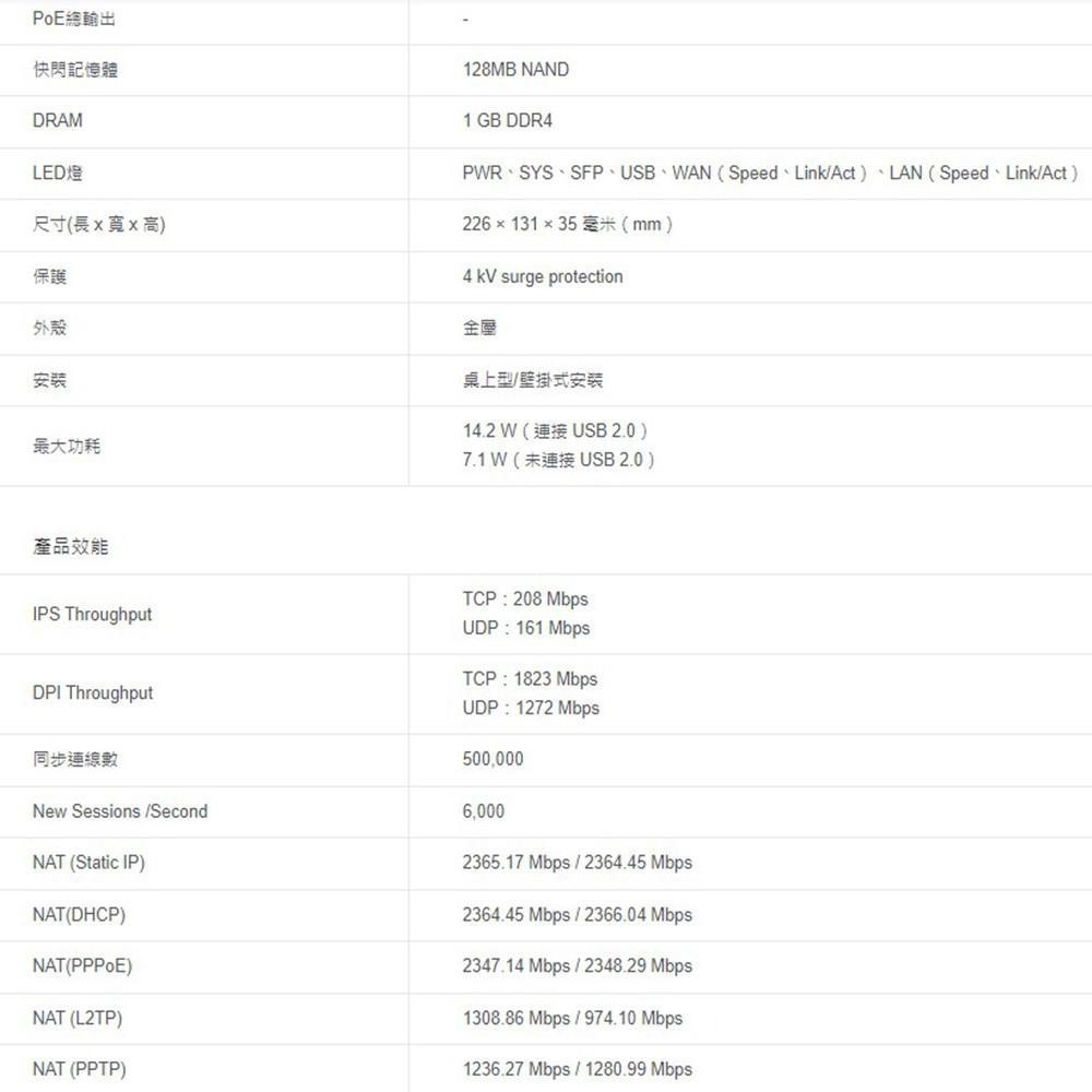 TP-LINK 昌運監視器 ER707-M2 Omada 6埠 Multi-Gigabit VPN 路由器-細節圖4