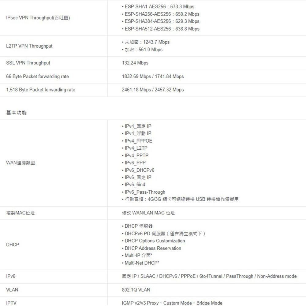 TP-LINK 昌運監視器 ER707-M2 Omada 6埠 Multi-Gigabit VPN 路由器-細節圖5