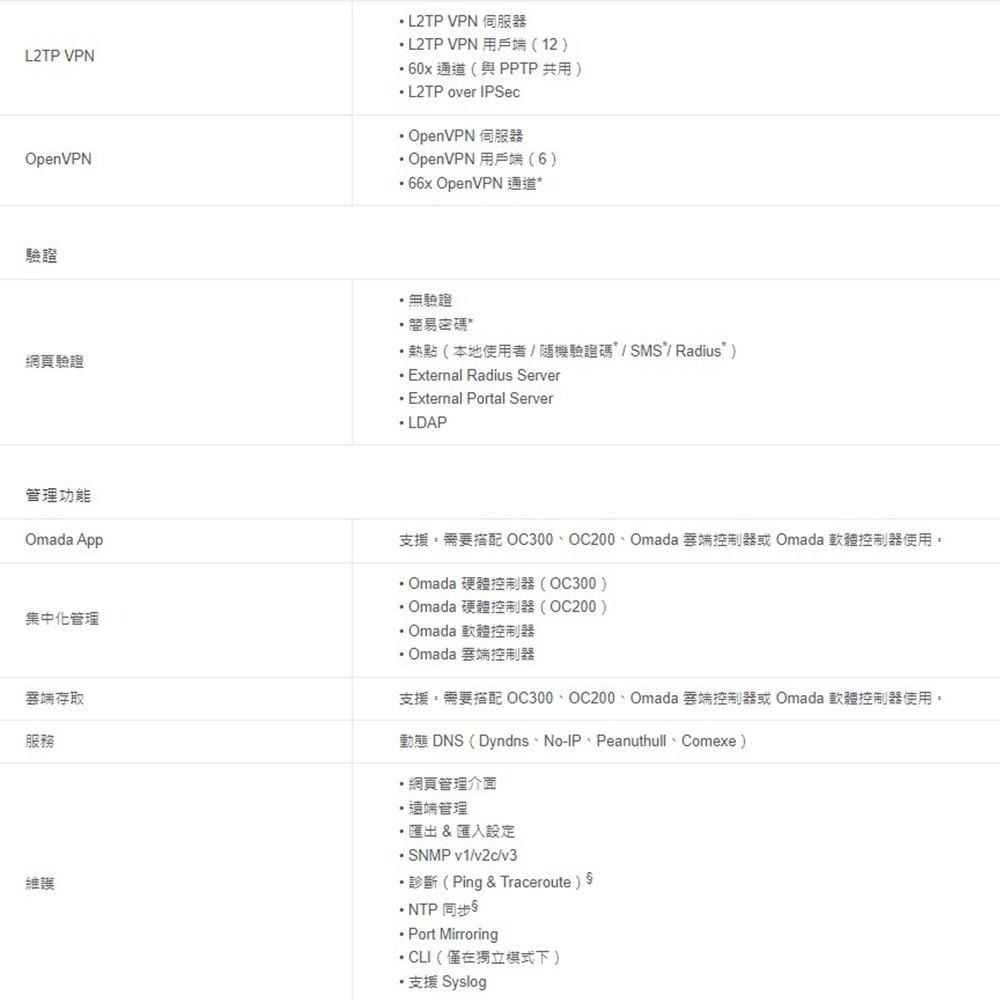 TP-LINK 昌運監視器 ER707-M2 Omada 6埠 Multi-Gigabit VPN 路由器-細節圖7