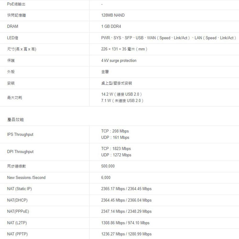 TP-LINK 昌運監視器 ER707-M2 Omada 6埠 Multi-Gigabit VPN 路由器-細節圖4