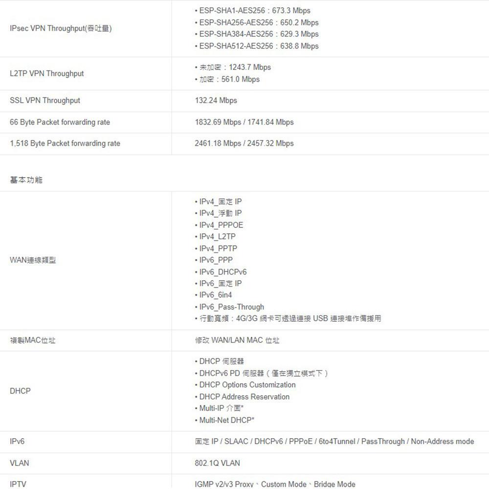 TP-LINK 昌運監視器 ER707-M2 Omada 6埠 Multi-Gigabit VPN 路由器-細節圖5