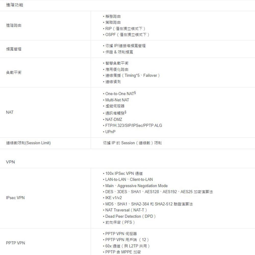 TP-LINK 昌運監視器 ER707-M2 Omada 6埠 Multi-Gigabit VPN 路由器-細節圖6