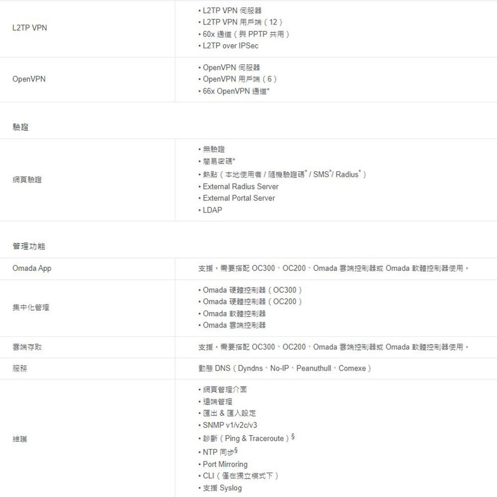 TP-LINK 昌運監視器 ER707-M2 Omada 6埠 Multi-Gigabit VPN 路由器-細節圖7