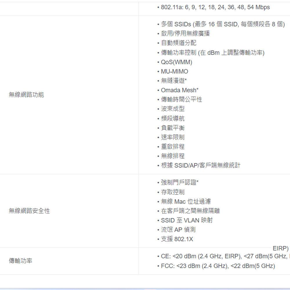 TP-LINK 昌運監視器 Omada EAP225-Outdoor AC1200 Gigabit室內戶外型基地台-細節圖4