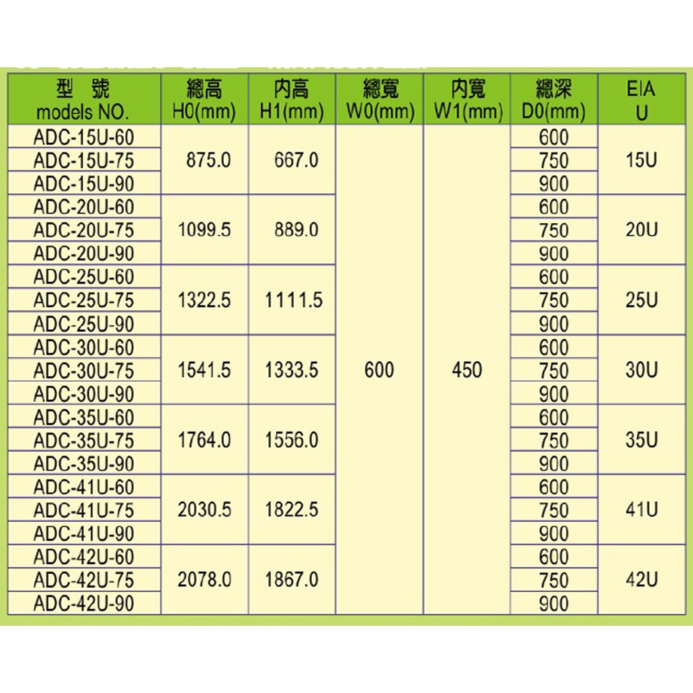 昌運監視器 30U-75 19吋 鋁製儀器組合架 機箱 機櫃【訂製品】-細節圖3
