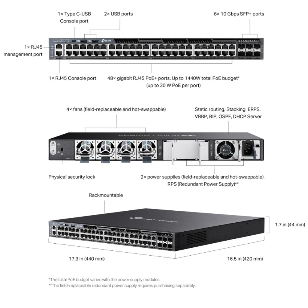 TP-LINK 昌運監視器 SG6654XHP Omada 48埠 Gigabit 可堆疊 L3管理型 PoE+交換器-細節圖2