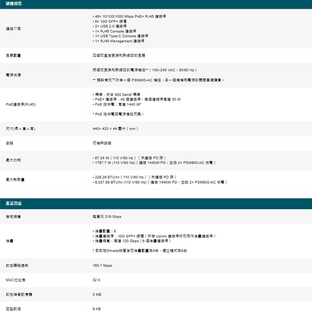 TP-LINK 昌運監視器 SG6654XHP Omada 48埠 Gigabit 可堆疊 L3管理型 PoE+交換器-細節圖3