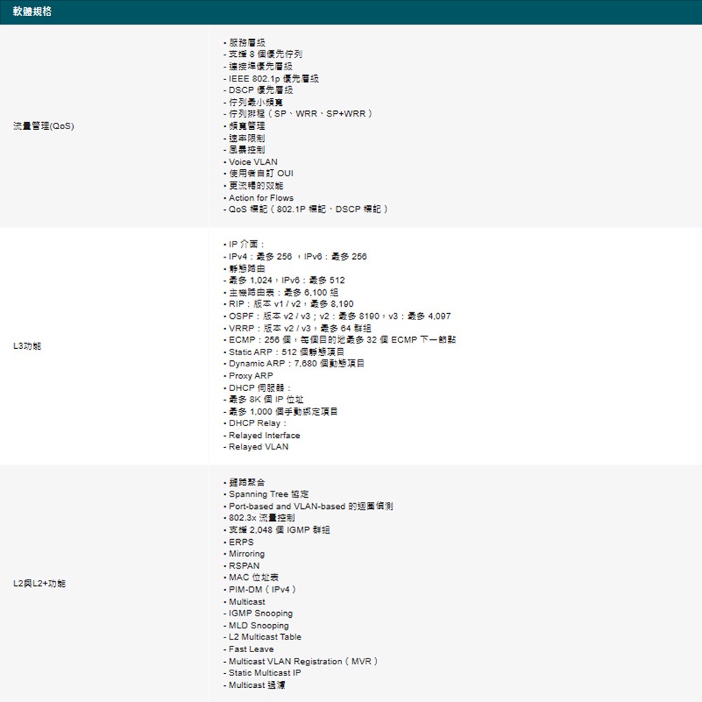 TP-LINK 昌運監視器 SG6654XHP Omada 48埠 Gigabit 可堆疊 L3管理型 PoE+交換器-細節圖4