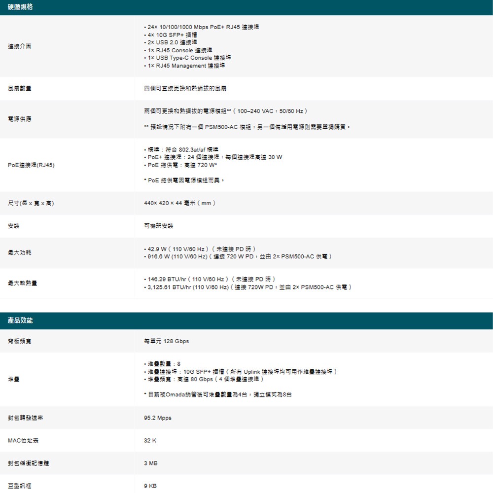 TP-LINK 昌運監視器 SG6428XHP Omada 24埠 Gigabit 可堆疊 L3管理型 PoE+交換器-細節圖3