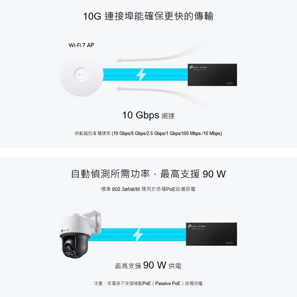 TP-LINK 昌運監視器 POE380S Omada PoE++ 電源供應器/注入器-細節圖2