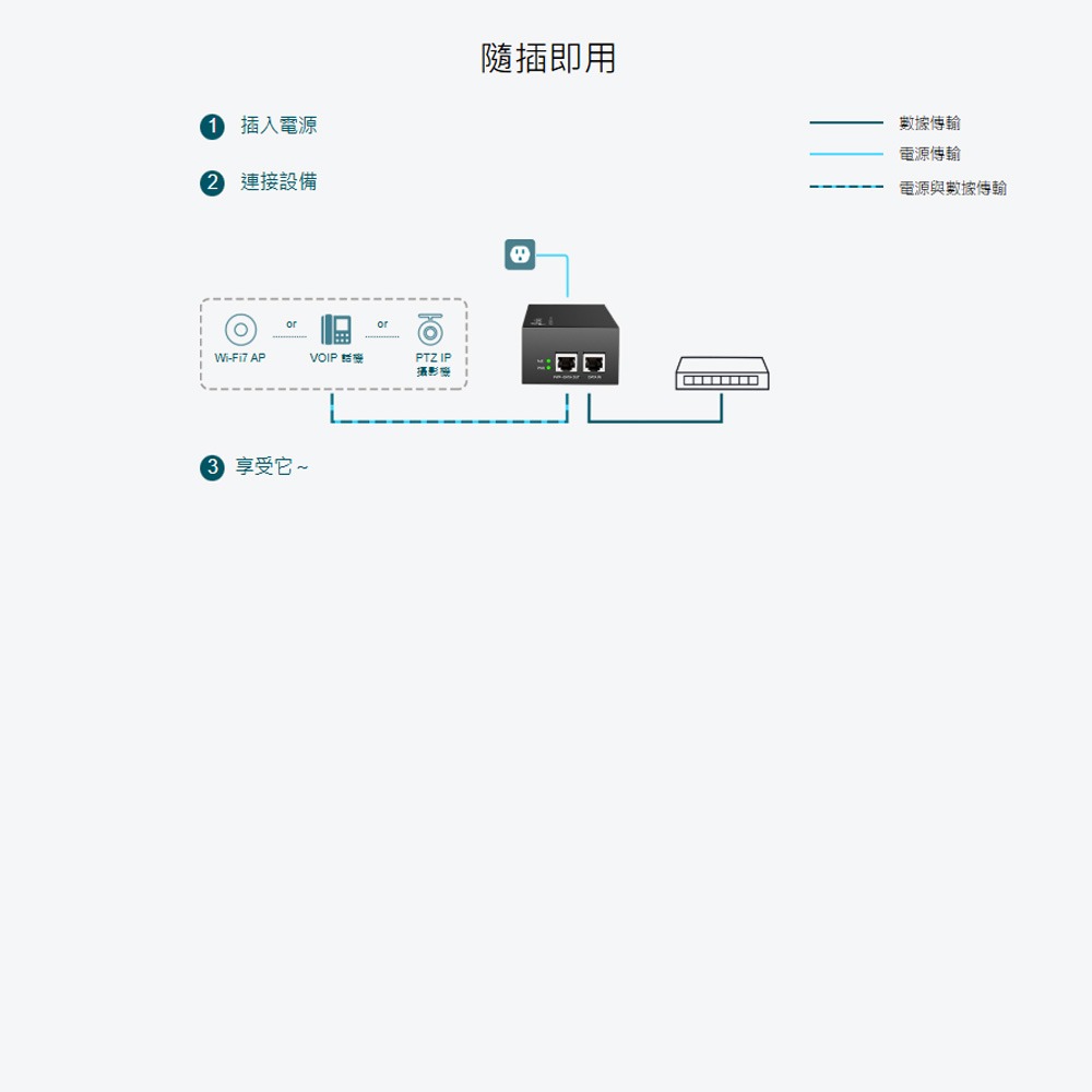 TP-LINK 昌運監視器 POE380S Omada PoE++ 電源供應器/注入器-細節圖3