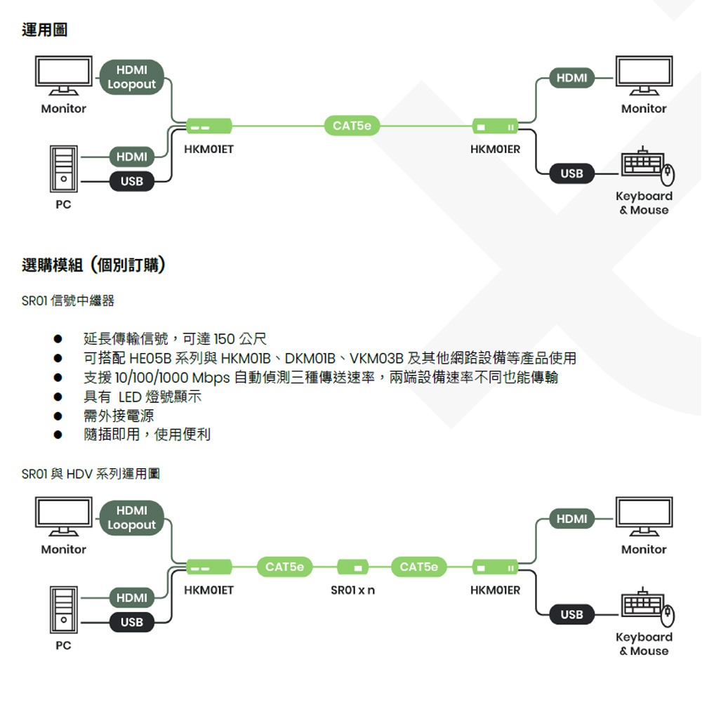 昌運監視器 HKM01E 網路型 HDMI / USB 鍵盤 滑鼠傳輸器T+R-細節圖2