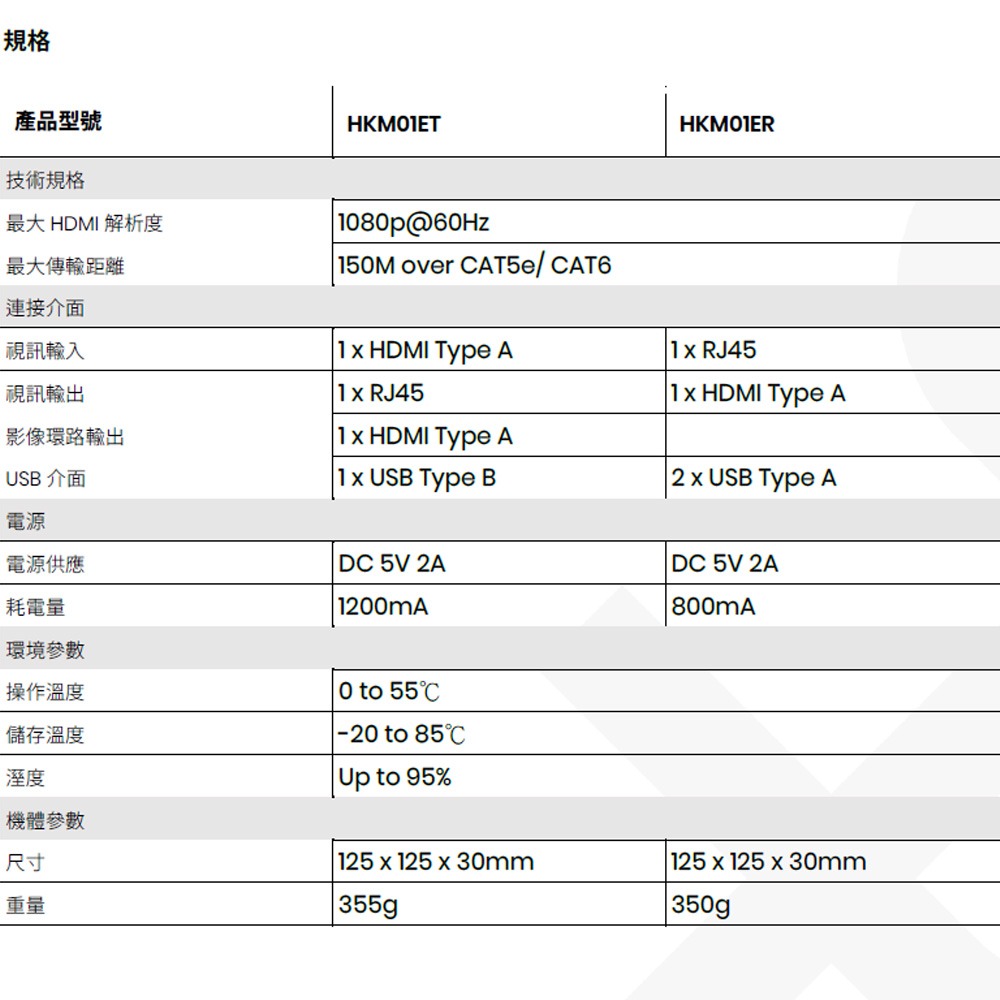 昌運監視器 HKM01E 網路型 HDMI / USB 鍵盤 滑鼠傳輸器T+R-細節圖4