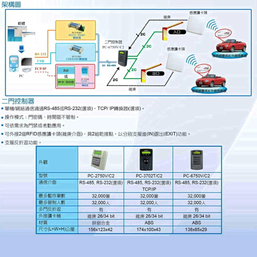 昌運監視器 PONGEE Pegasus PK-UHF101 UHF超高頻 長距離感應讀卡頭-細節圖2