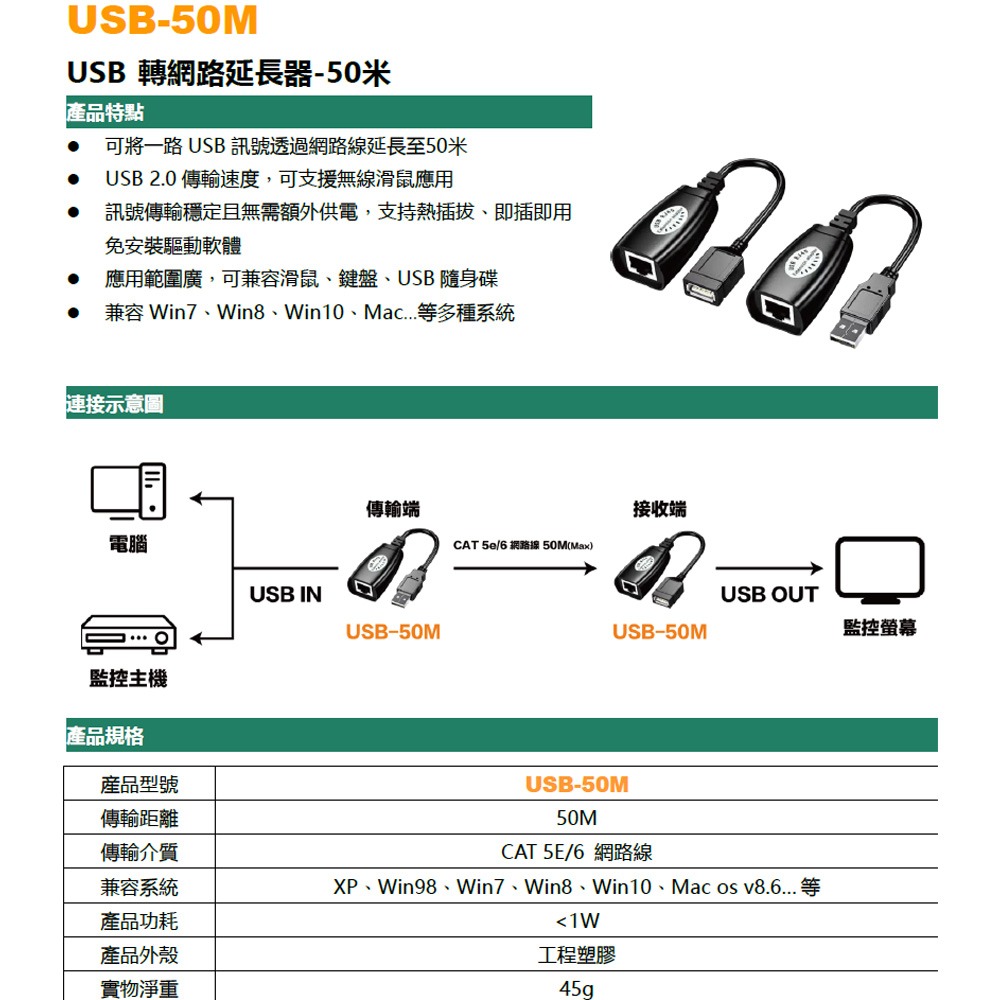 昌運監視器 USB-50M USB2.0傳輸速度 即插即用 USB轉網路延長器-50米-細節圖2