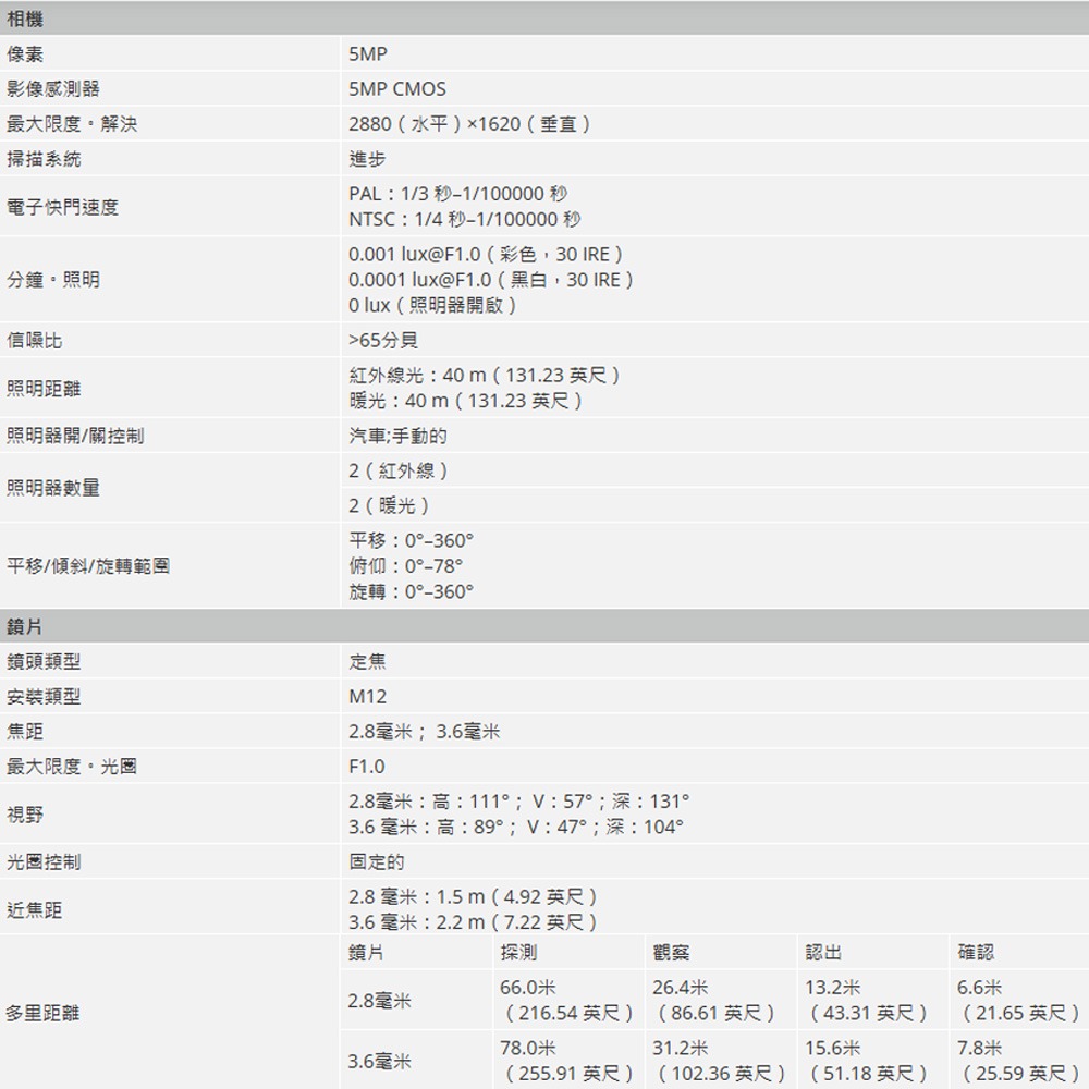 昌運監視器 大華 HAC-HDW1509T-IL-A 500萬畫素 智慧型雙照明眼球相機-細節圖2