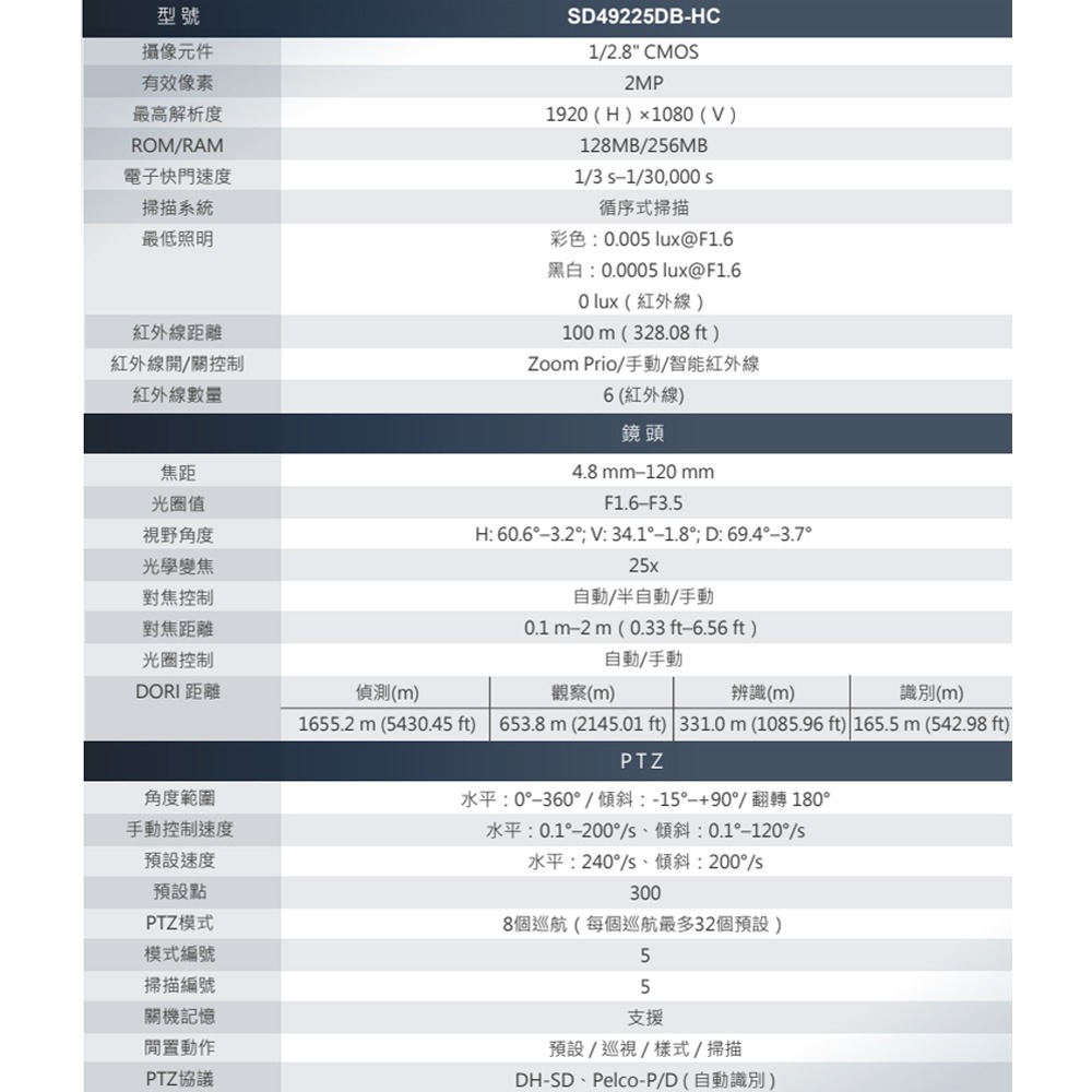 昌運監視器 大華 SD49225DB-HC 200萬畫素 25倍 星光紅外線 PTZ攝影機-細節圖2