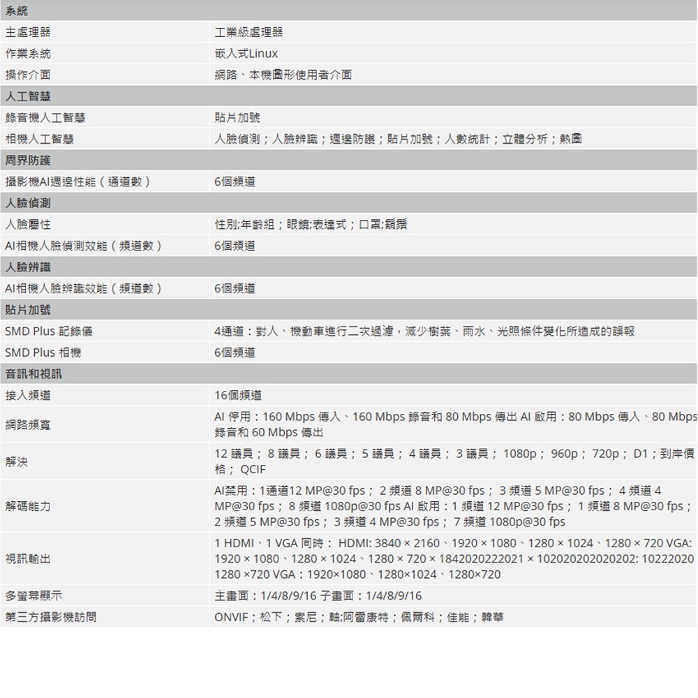 昌運監視器 大華 DHI-NVR4216-4KS3 16路 1U 2HDD Lite網路錄影主機-細節圖2