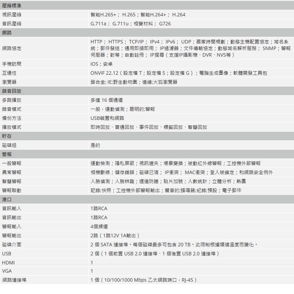 昌運監視器 大華 DHI-NVR4216-4KS3 16路 1U 2HDD Lite網路錄影主機-細節圖3