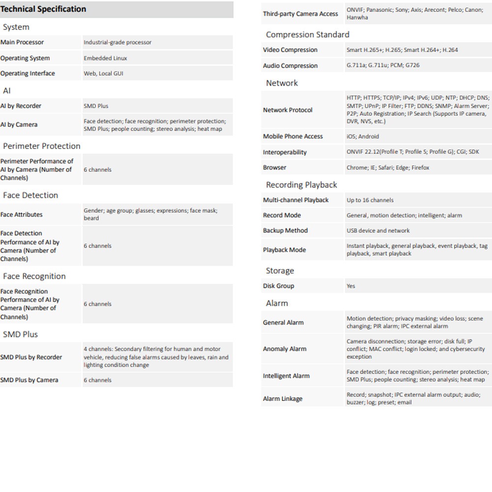 昌運監視器 大華 DHI-NVR4232-4KS3 32路 1U 2HDD Lite 網路錄影主機-細節圖3