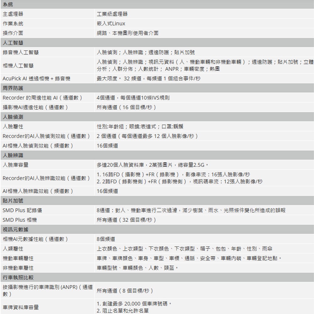 昌運監視器 大華 DHI-NVR5232-8P-EI 32路 2HDD 1U 網路錄影主機-細節圖2