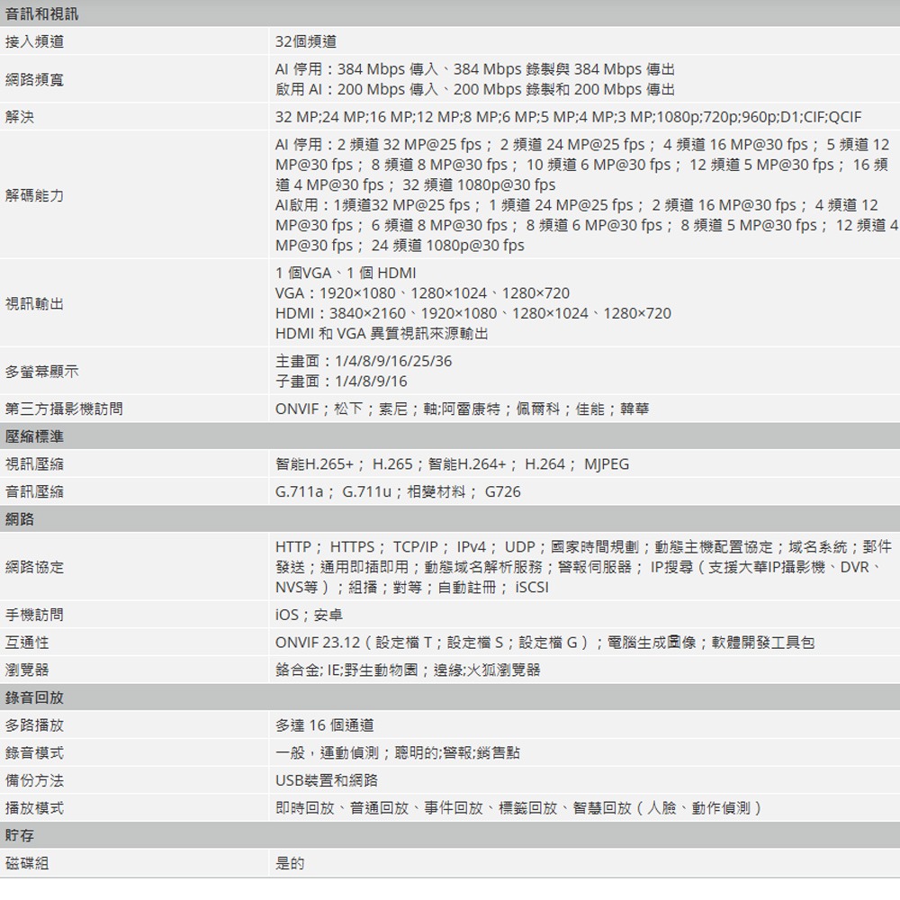 昌運監視器 大華 DHI-NVR5232-8P-EI 32路 2HDD 1U 網路錄影主機-細節圖3