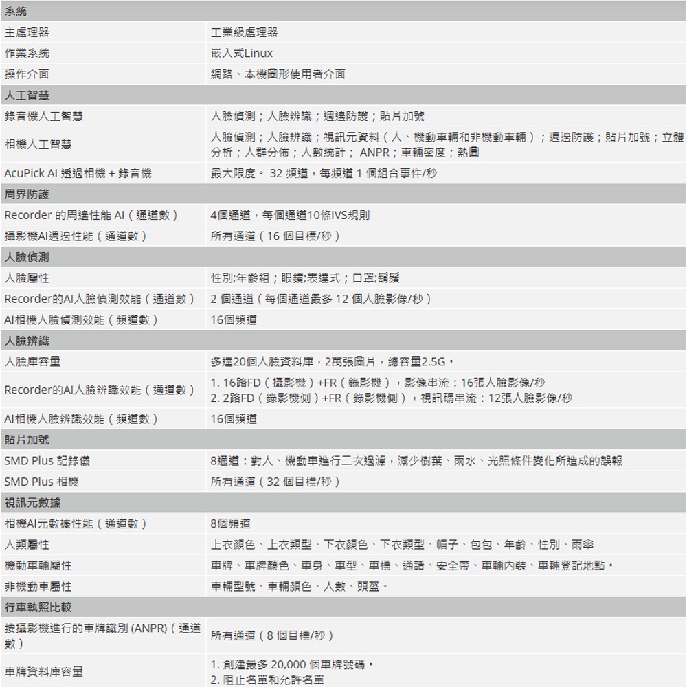 昌運監視器 大華 DHI-NVR5232-16P-EI 32路 2HDD 1U 網路錄影主機-細節圖2