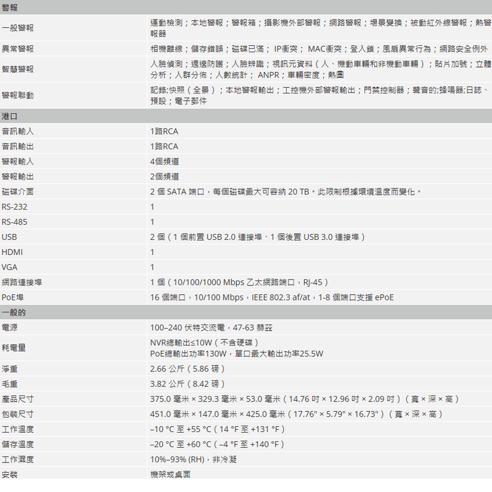 昌運監視器 大華 DHI-NVR5232-16P-EI 32路 2HDD 1U 網路錄影主機-細節圖4