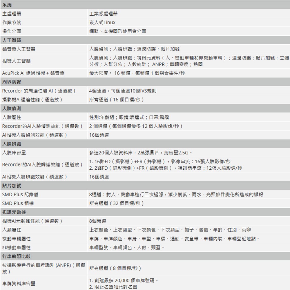 昌運監視器 大華 DHI-NVR5416-16P-EI 16路 4HDD 1.5U 網路錄影主機-細節圖2