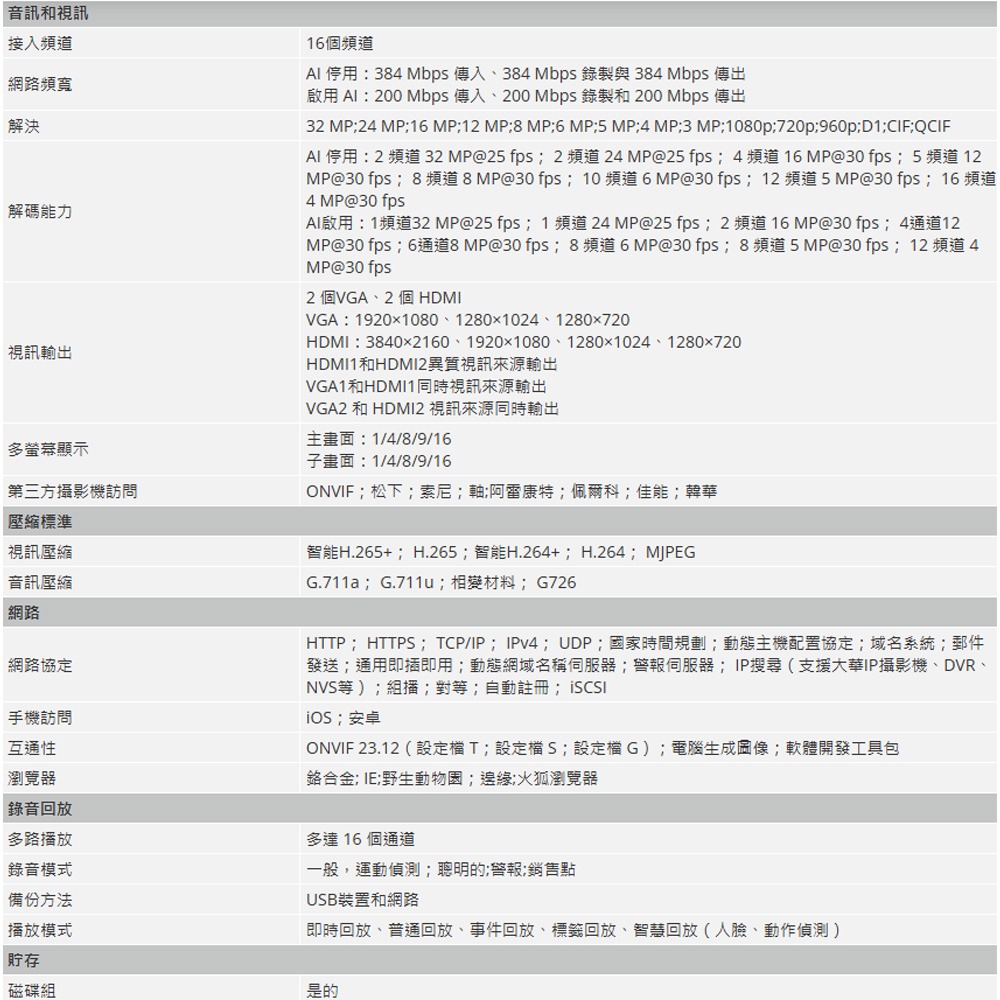 昌運監視器 大華 DHI-NVR5416-16P-EI 16路 4HDD 1.5U 網路錄影主機-細節圖3