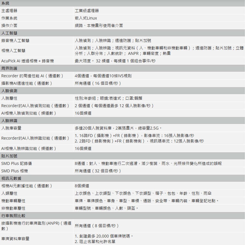 昌運監視器 大華 DHI-NVR5432-16P-EI 32路 4HDD 1.5U 網路錄影主機-細節圖2