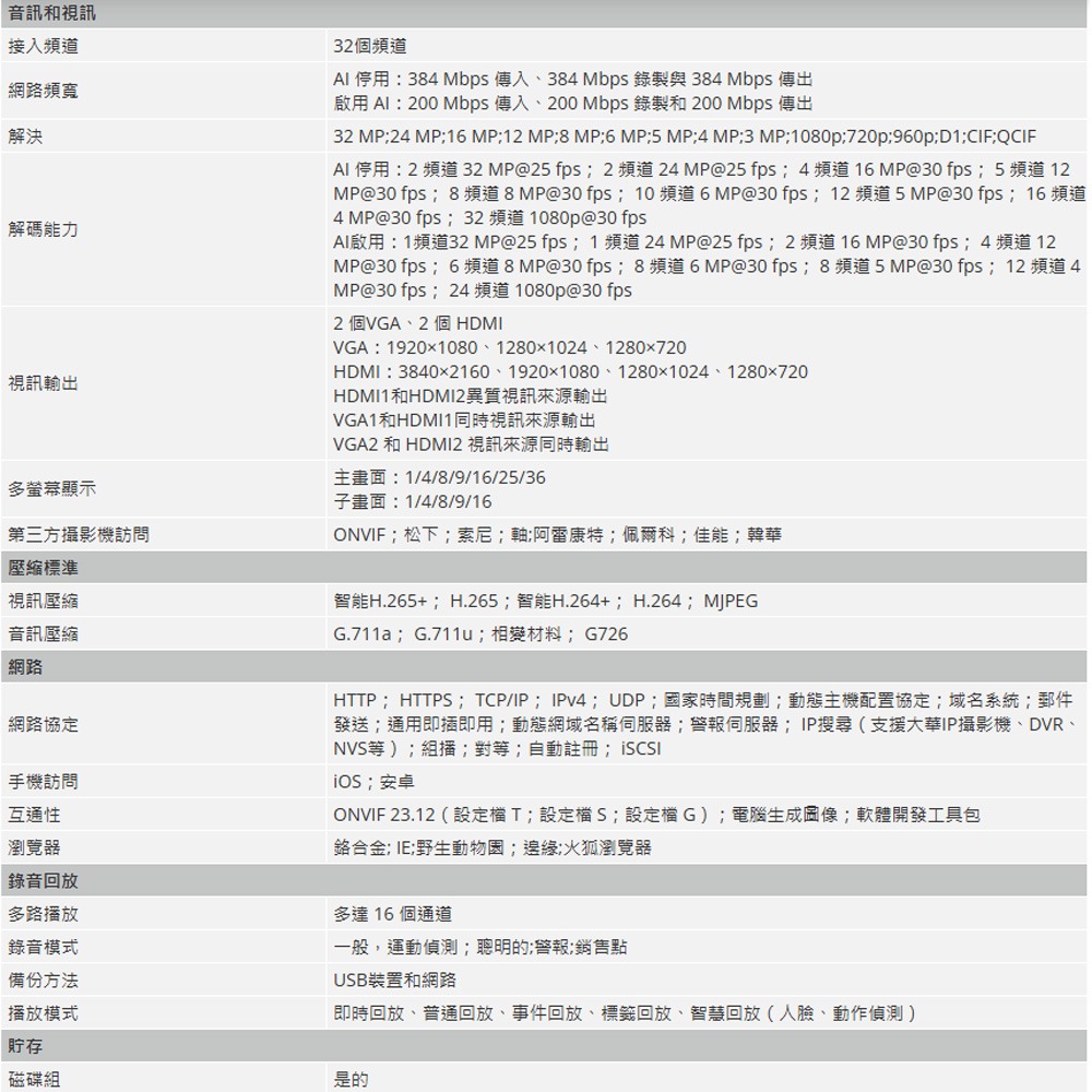 昌運監視器 大華 DHI-NVR5432-16P-EI 32路 4HDD 1.5U 網路錄影主機-細節圖3