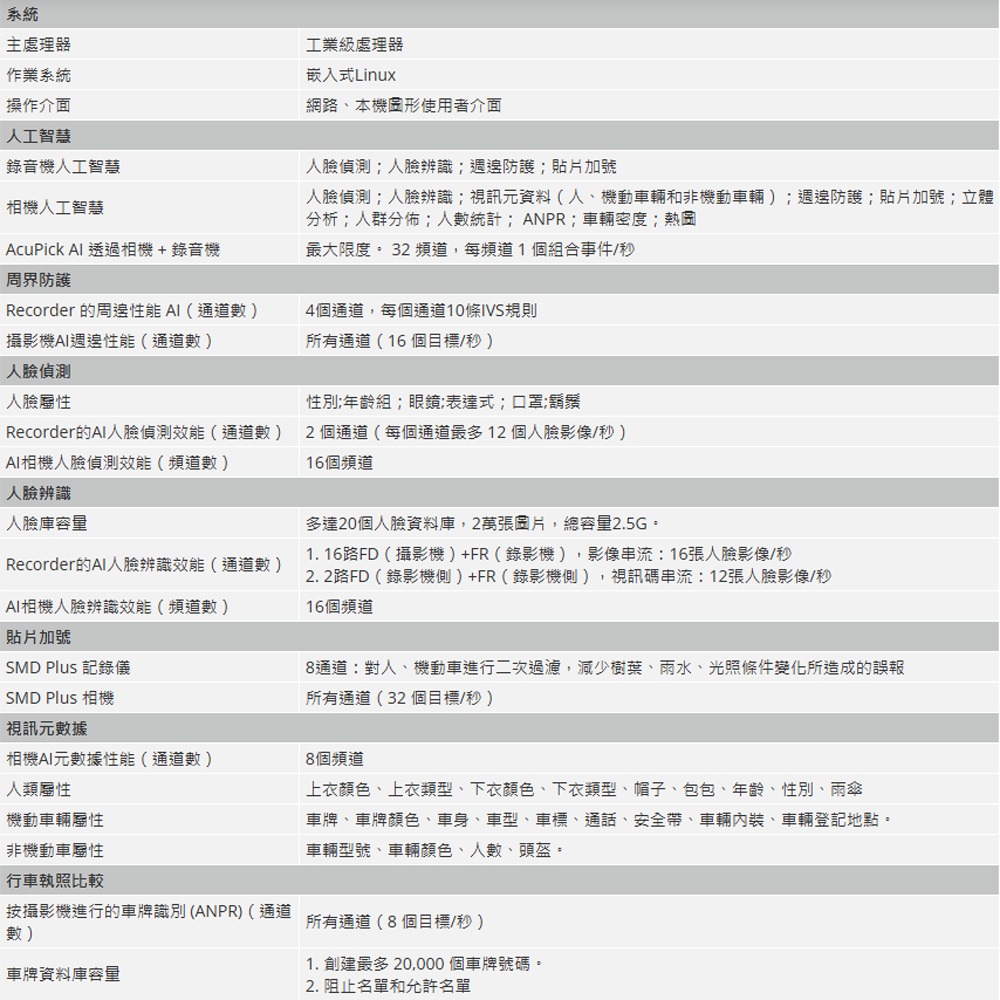 昌運監視器 大華 DHI-NVR5464-16P-EI 64路 4HDD 1.5U 網路錄影主機-細節圖2
