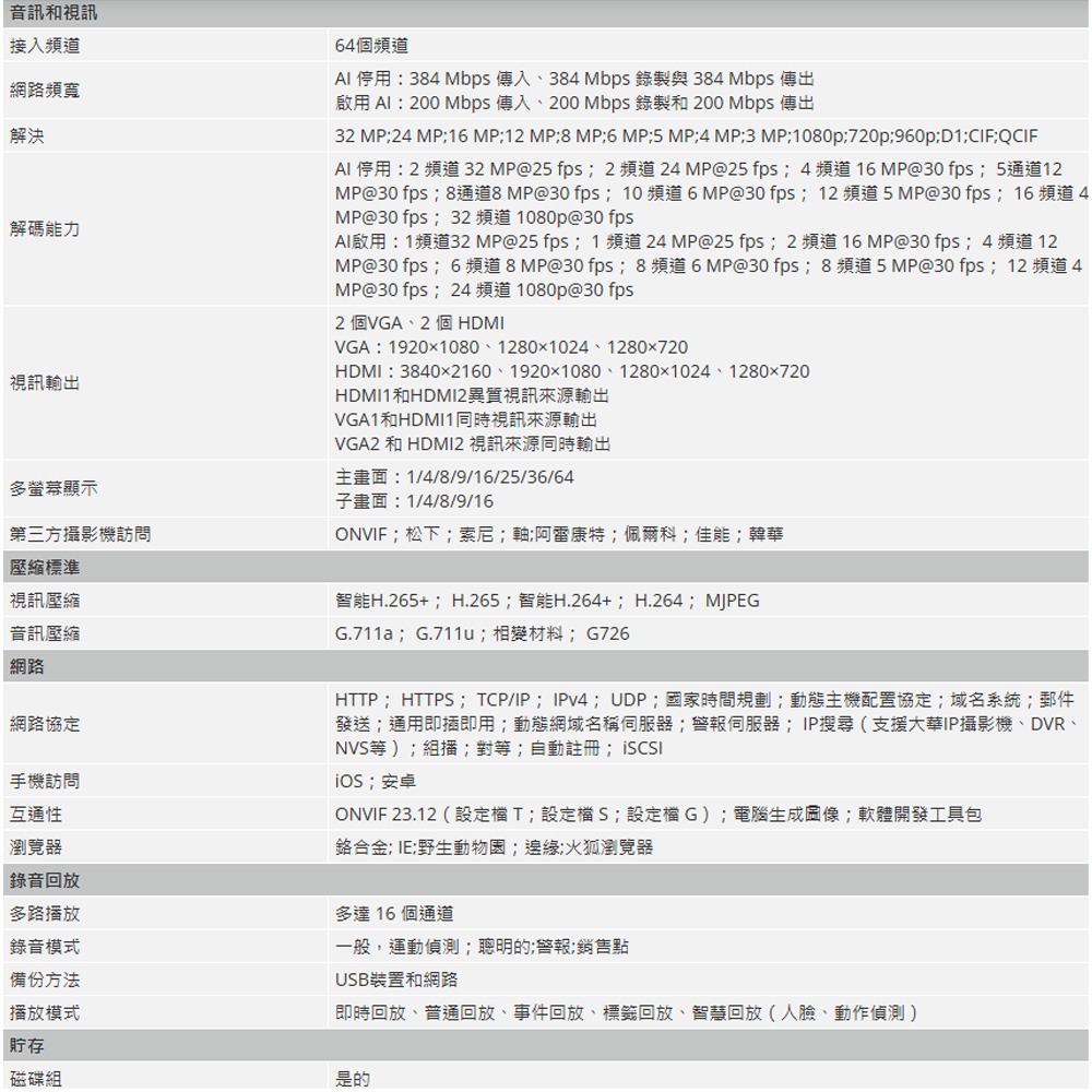 昌運監視器 大華 DHI-NVR5464-16P-EI 64路 4HDD 1.5U 網路錄影主機-細節圖3